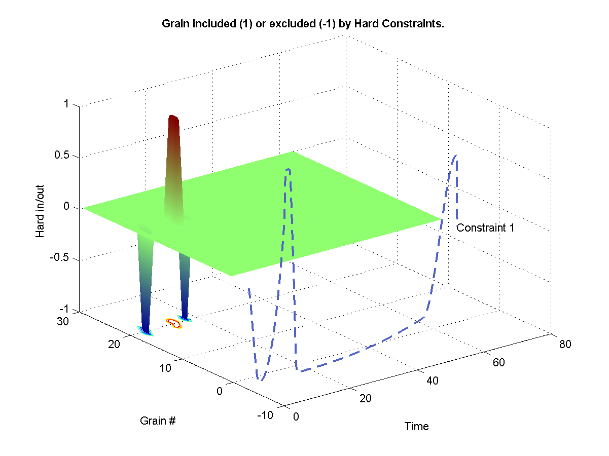 Shows which grains were excluded from the synthesis from a hard -1 constraint. Shows which grains were hard included in the synthesis from a hard 1 constraint. 