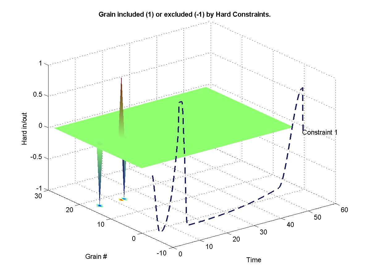 Shows which grains were excluded from the synthesis from a hard -1 constraint. Shows which grains were hard included in the synthesis from a hard 1 constraint. 