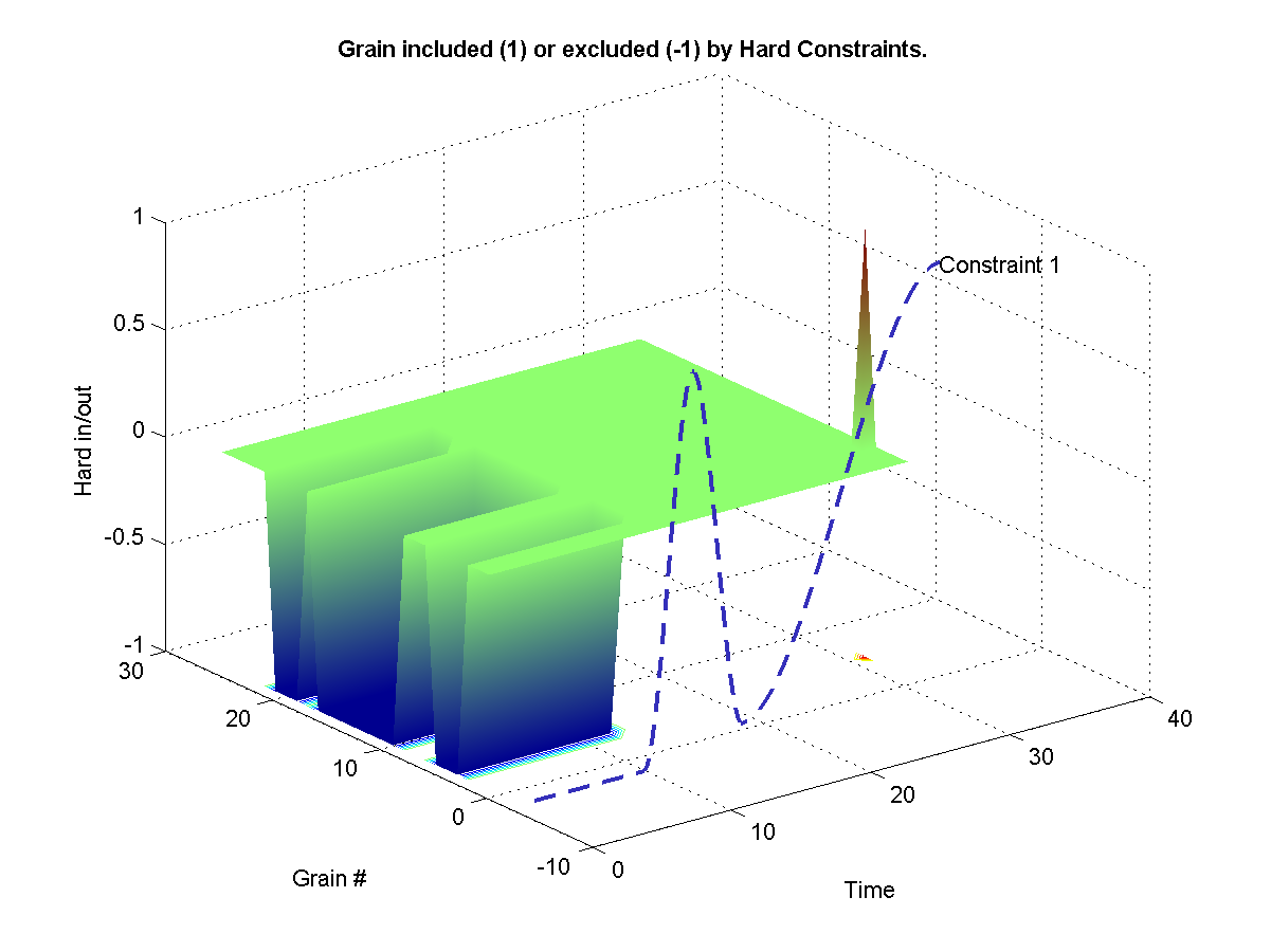 Shows which grains were excluded from the synthesis from a hard -1 constraint. Shows which grains were hard included in the synthesis from a hard 1 constraint. 