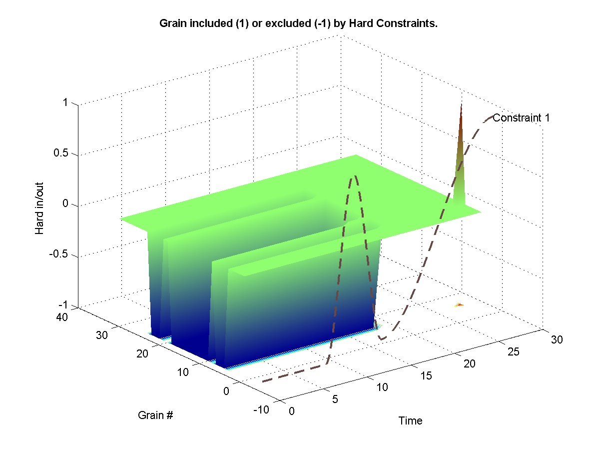 Shows which grains were excluded from the synthesis from a hard -1 constraint. Shows which grains were hard included in the synthesis from a hard 1 constraint. 