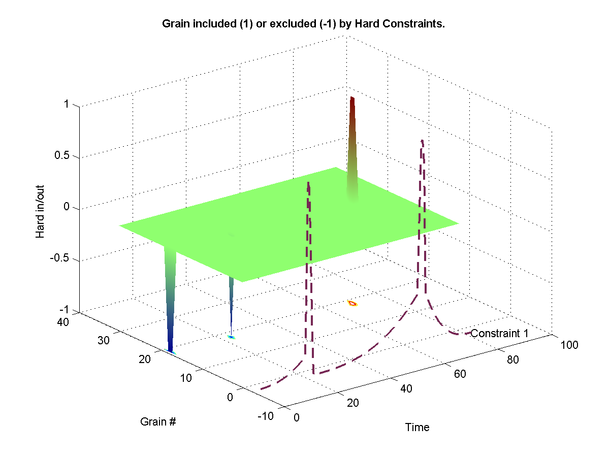 Shows which grains were excluded from the synthesis from a hard -1 constraint. Shows which grains were hard included in the synthesis from a hard 1 constraint. 