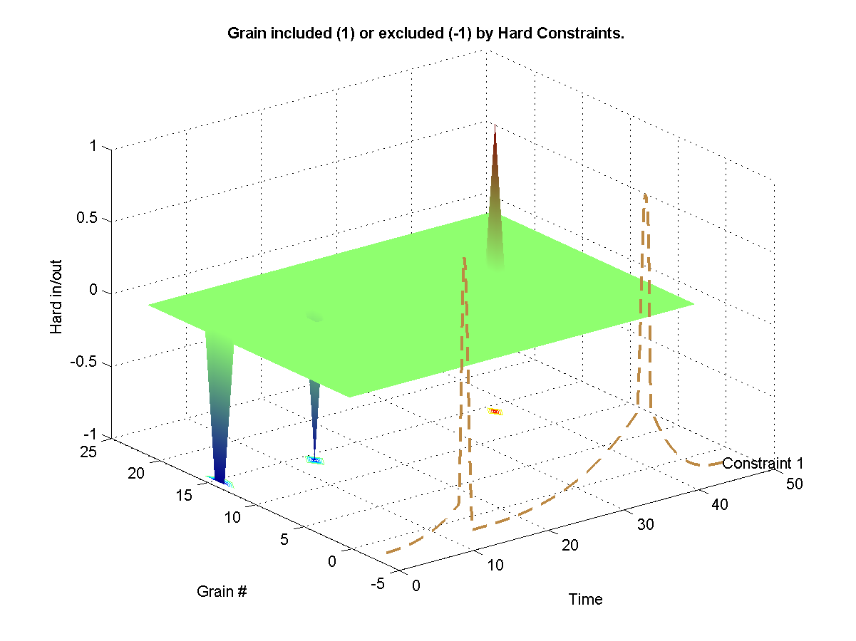 Shows which grains were excluded from the synthesis from a hard -1 constraint. Shows which grains were hard included in the synthesis from a hard 1 constraint. 