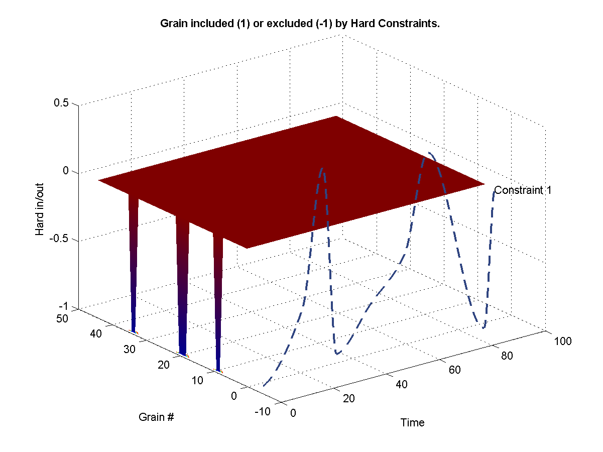 Shows which grains were excluded from the synthesis from a hard -1 constraint. Shows which grains were hard included in the synthesis from a hard 1 constraint. 