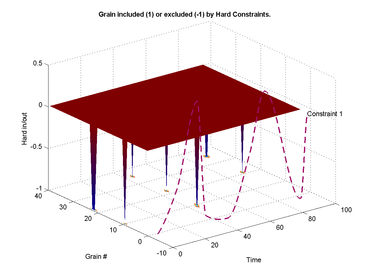 Shows which grains were excluded from the synthesis from a hard -1 constraint. Shows which grains were hard included in the synthesis from a hard 1 constraint. 