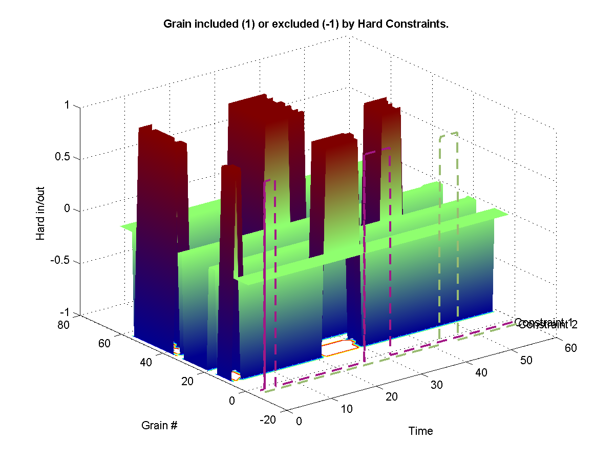 Shows which grains were excluded from the synthesis from a hard -1 constraint. Shows which grains were hard included in the synthesis from a hard 1 constraint. 