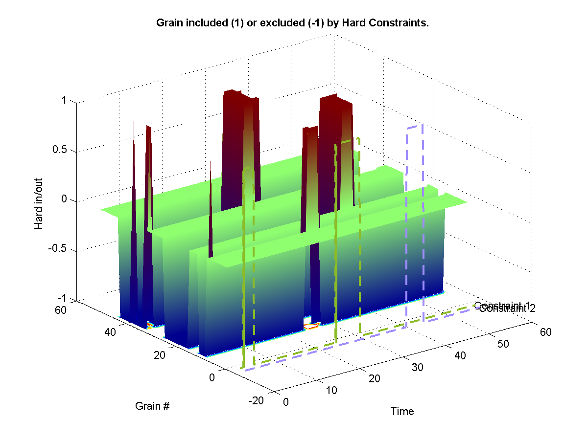 Shows which grains were excluded from the synthesis from a hard -1 constraint. Shows which grains were hard included in the synthesis from a hard 1 constraint. 