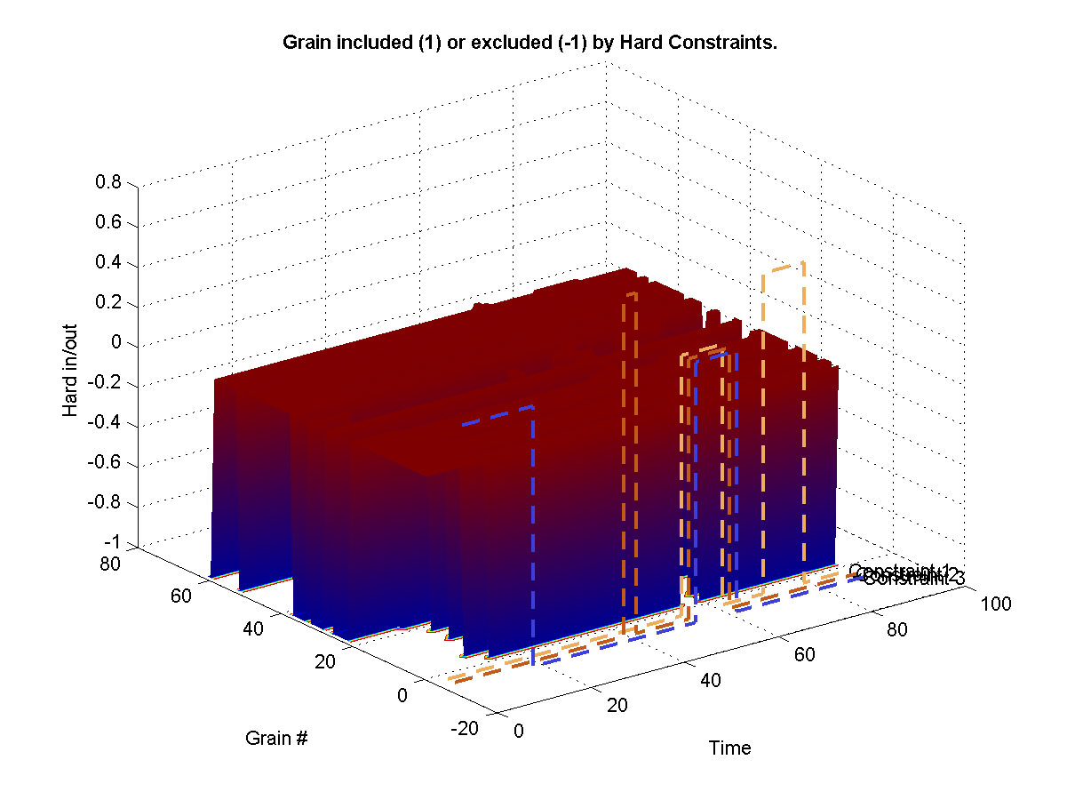 Shows which grains were excluded from the synthesis from a hard -1 constraint. Shows which grains were hard included in the synthesis from a hard 1 constraint. 