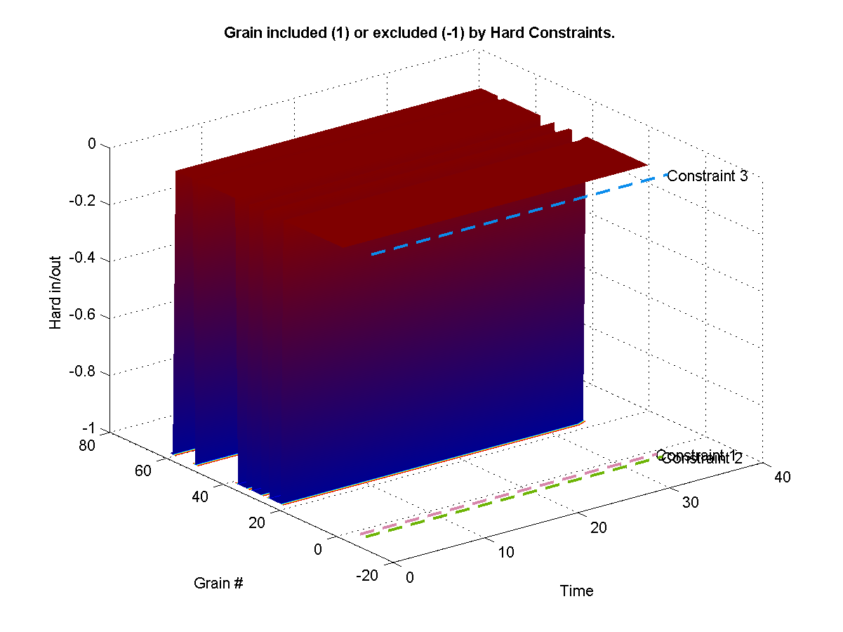 Shows which grains were excluded from the synthesis from a hard -1 constraint. Shows which grains were hard included in the synthesis from a hard 1 constraint. 