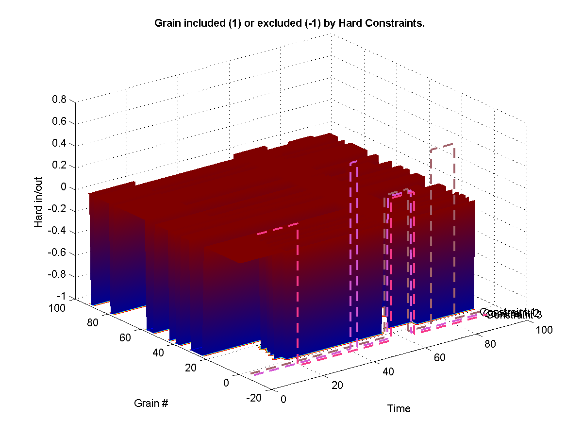 Shows which grains were excluded from the synthesis from a hard -1 constraint. Shows which grains were hard included in the synthesis from a hard 1 constraint. 