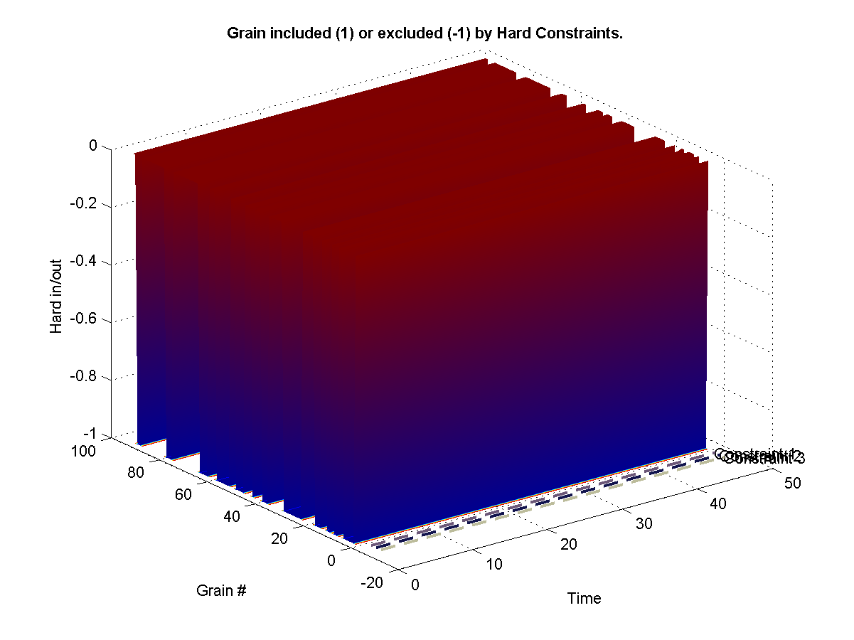 Shows which grains were excluded from the synthesis from a hard -1 constraint. Shows which grains were hard included in the synthesis from a hard 1 constraint. 