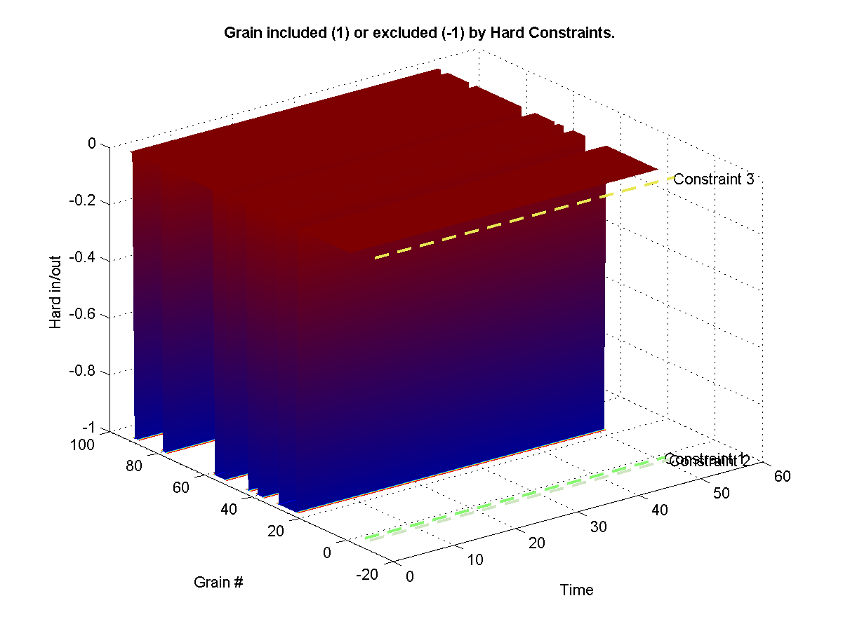 Shows which grains were excluded from the synthesis from a hard -1 constraint. Shows which grains were hard included in the synthesis from a hard 1 constraint. 