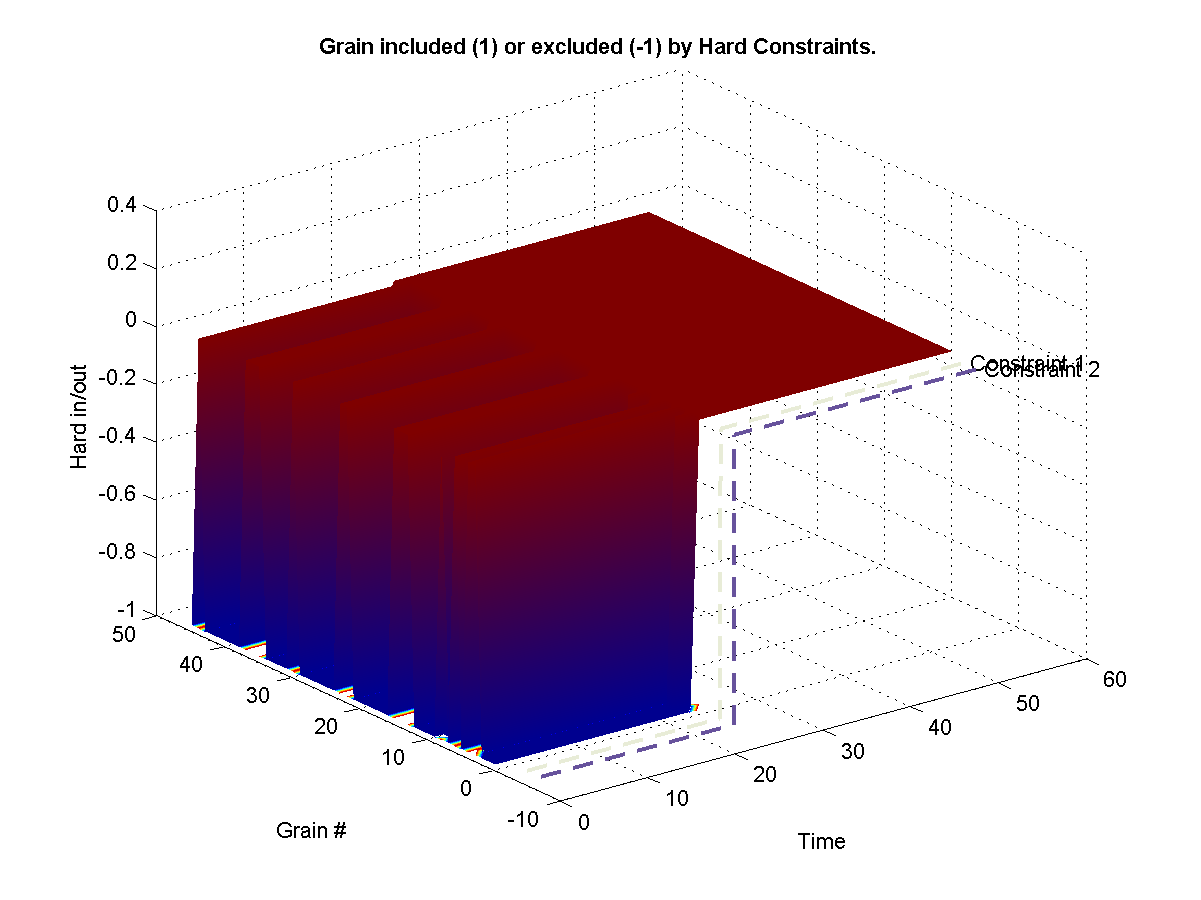 Shows which grains were excluded from the synthesis from a hard -1 constraint. Shows which grains were hard included in the synthesis from a hard 1 constraint. 