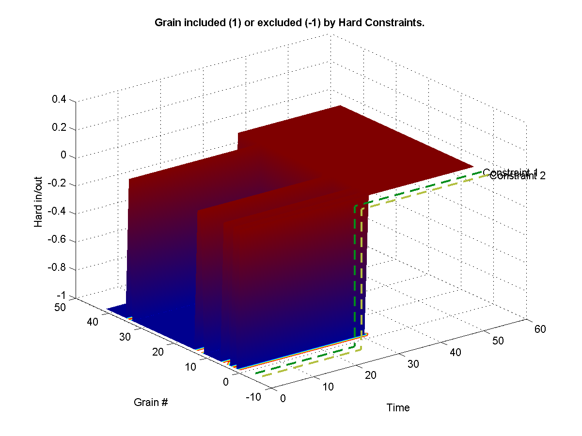 Shows which grains were excluded from the synthesis from a hard -1 constraint. Shows which grains were hard included in the synthesis from a hard 1 constraint. 