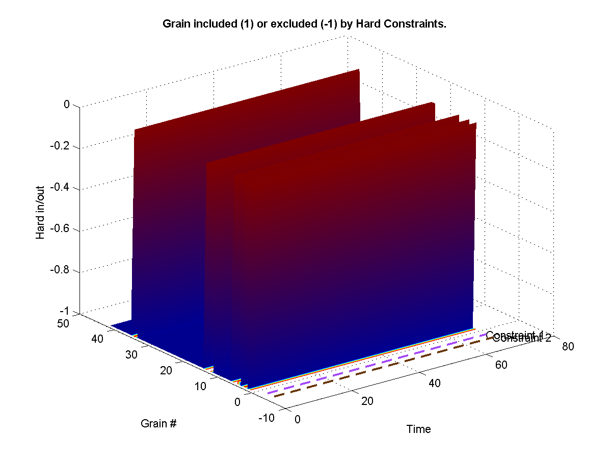 Shows which grains were excluded from the synthesis from a hard -1 constraint. Shows which grains were hard included in the synthesis from a hard 1 constraint. 