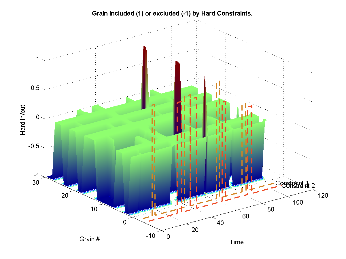 Shows which grains were excluded from the synthesis from a hard -1 constraint. Shows which grains were hard included in the synthesis from a hard 1 constraint. 