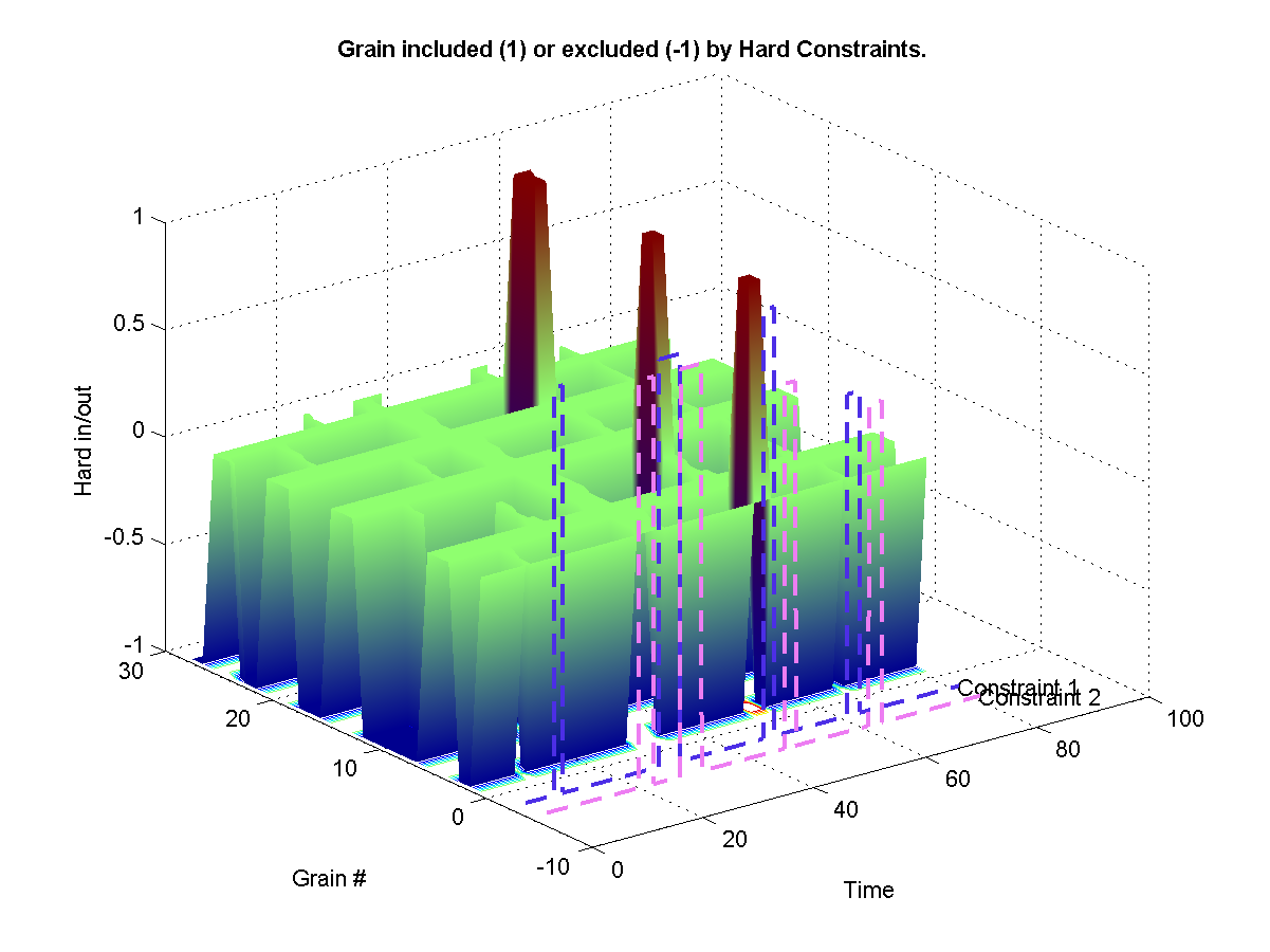 Shows which grains were excluded from the synthesis from a hard -1 constraint. Shows which grains were hard included in the synthesis from a hard 1 constraint. 