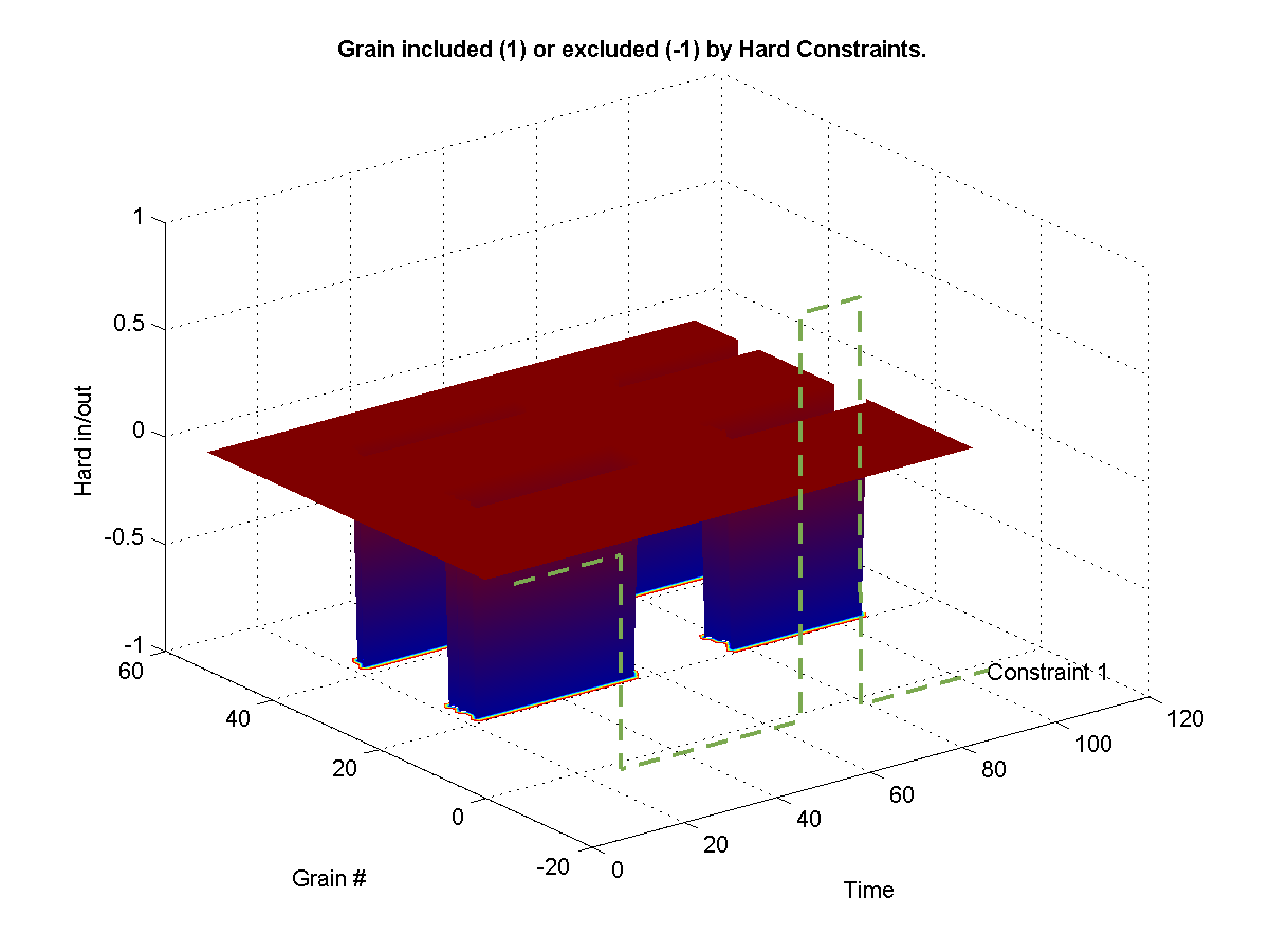 Shows which grains were excluded from the synthesis from a hard -1 constraint. Shows which grains were hard included in the synthesis from a hard 1 constraint. 