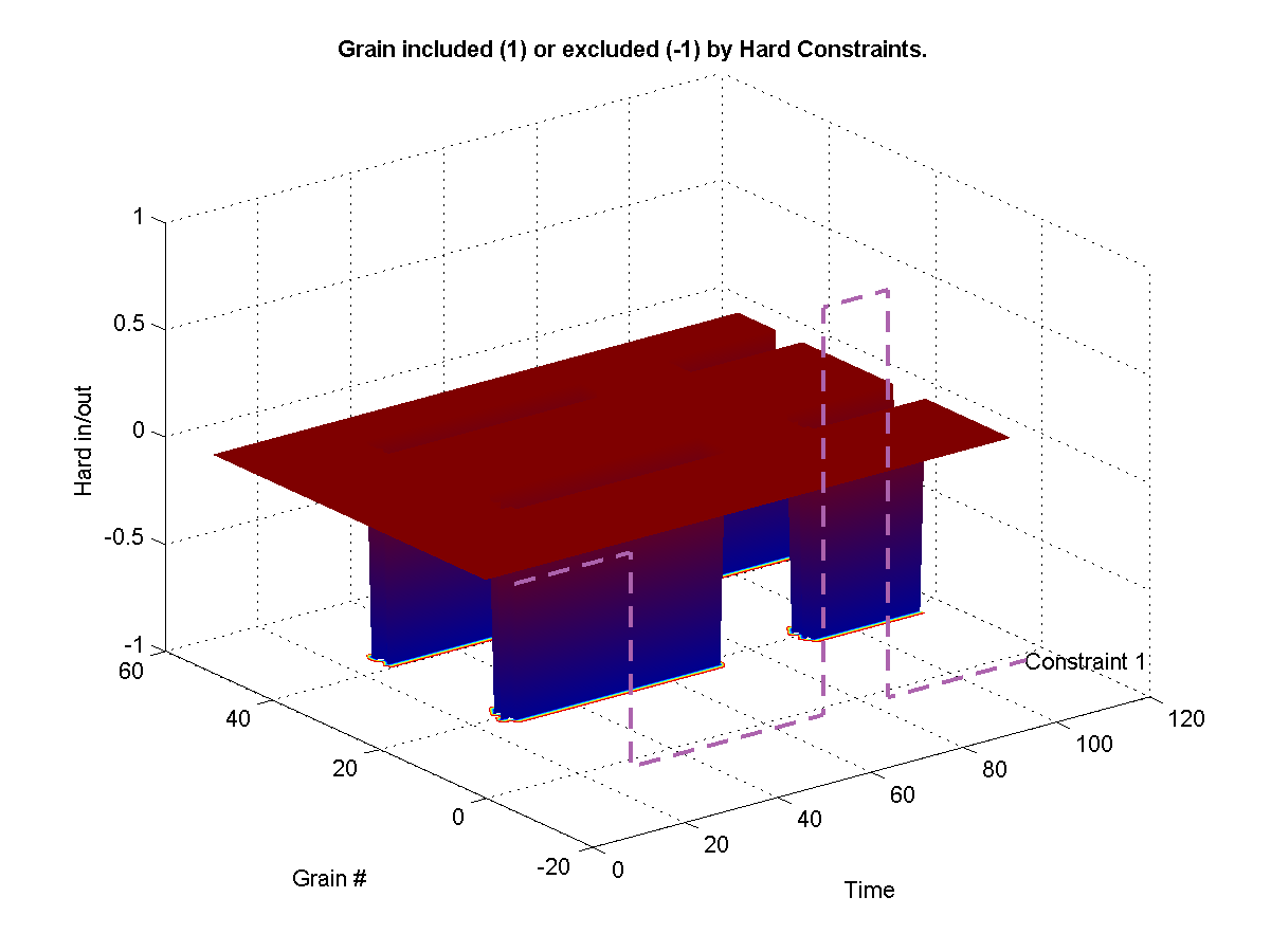 Shows which grains were excluded from the synthesis from a hard -1 constraint. Shows which grains were hard included in the synthesis from a hard 1 constraint. 