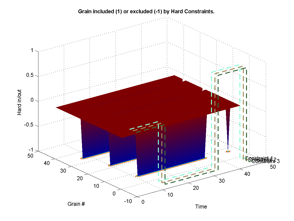 Shows which grains were excluded from the synthesis from a hard -1 constraint. Shows which grains were hard included in the synthesis from a hard 1 constraint. 