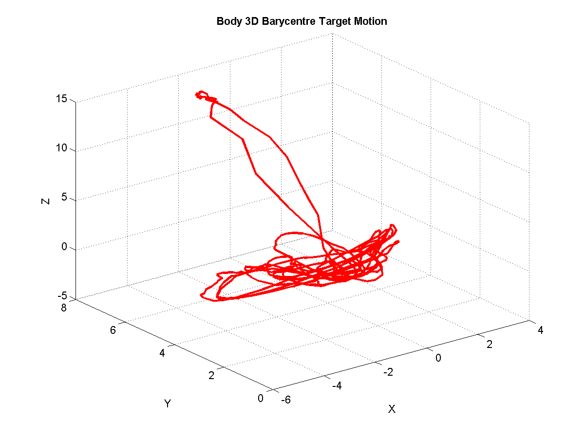 Shows motion of the 3D barycentre of the character for the Target motion.