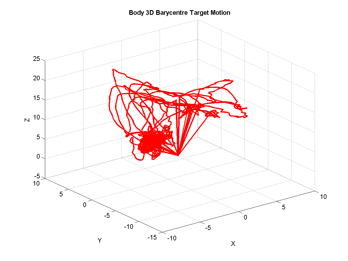 Shows motion of the 3D barycentre of the character for the Target motion.