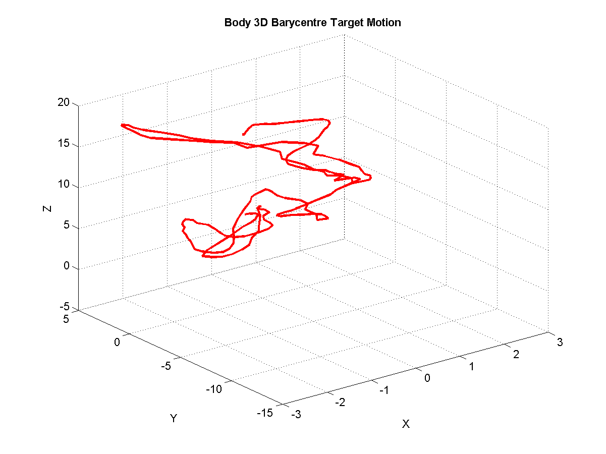 Shows motion of the 3D barycentre of the character for the Target motion.