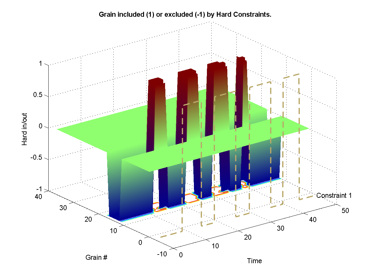 Shows which grains were excluded from the synthesis from a hard -1 constraint. Shows which grains were hard included in the synthesis from a hard 1 constraint. 